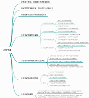 上级考评