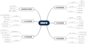 激励因素