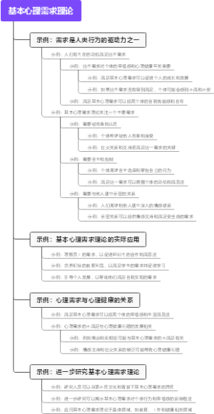 基本心理需求理论