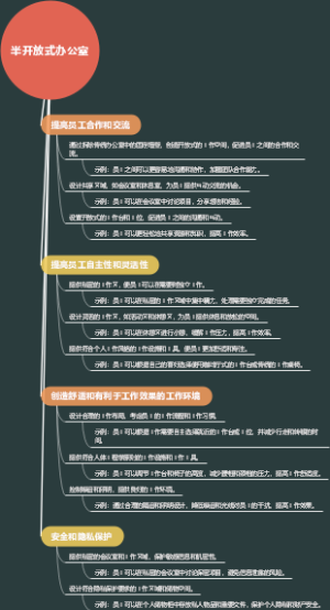 半开放式办公室