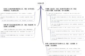 从业人员