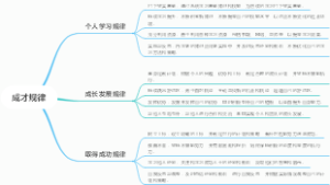 成才规律