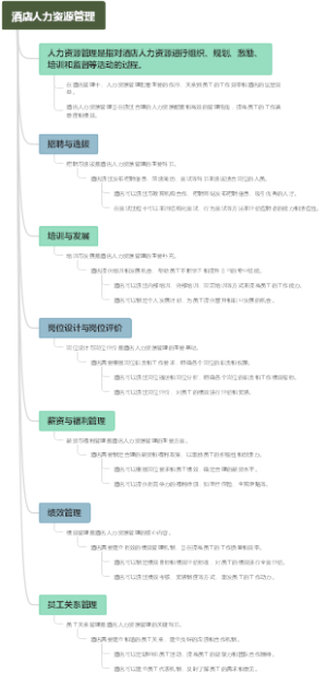 酒店人力资源管理