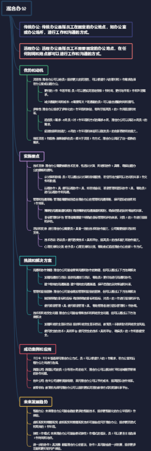 混合办公