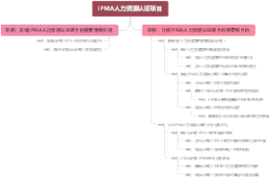IPMA人力资源认证项目