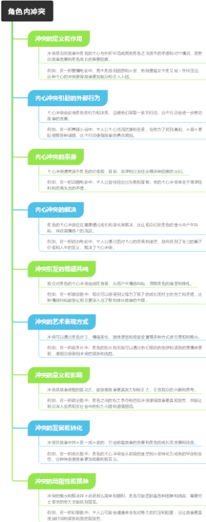 角色内冲突