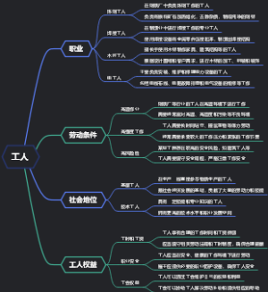 工人