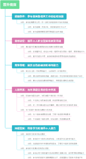 晋升竞赛