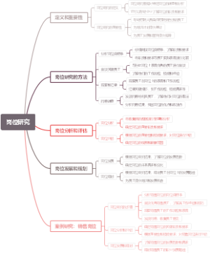 岗位研究