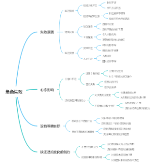 角色失败