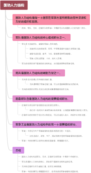 国防人力结构