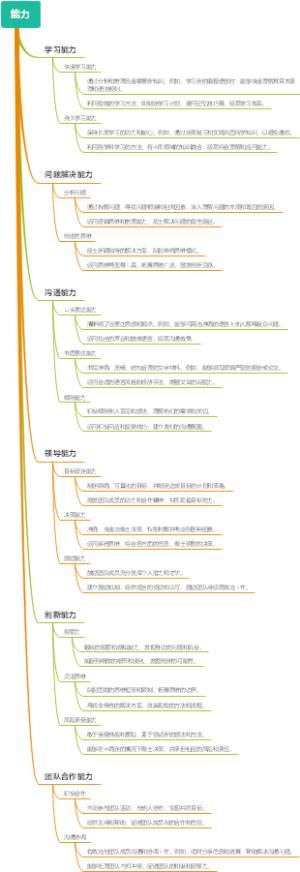 能力