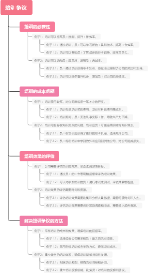 培训争议