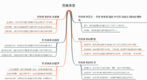 劳务关系