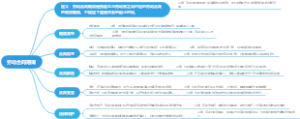 劳动合同期限