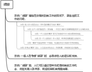 裸辞