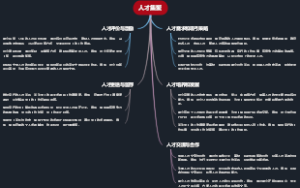 人才集聚