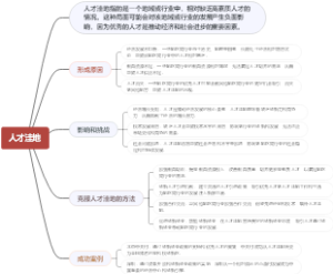 人才洼地