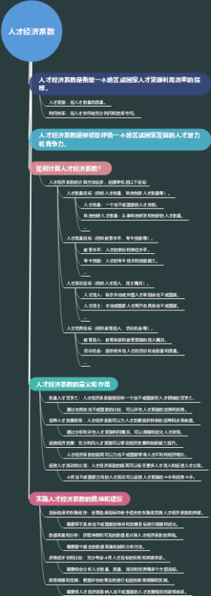 人才经济系数