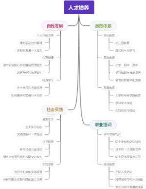 人才培养