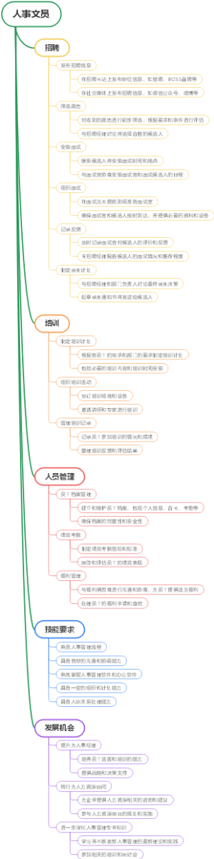 人事文员