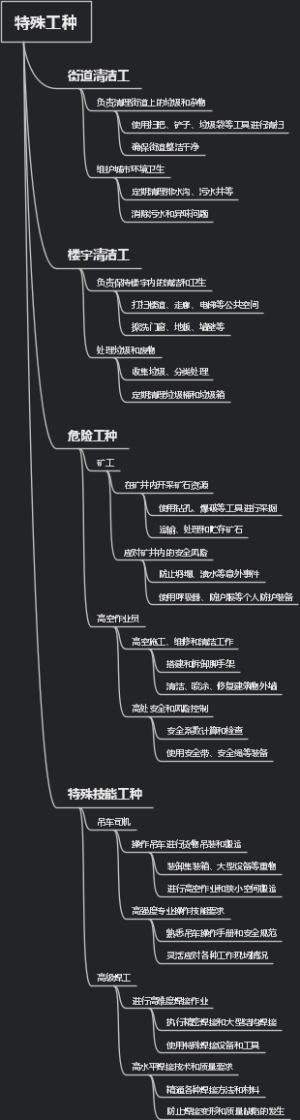 特殊工种