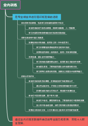 业内训练