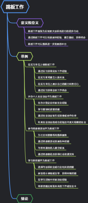 跳板工作