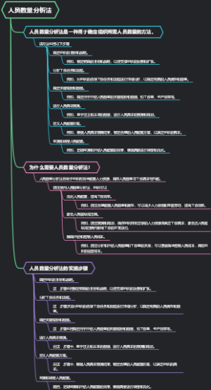 人员数量分析法