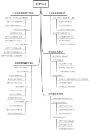 职位空缺