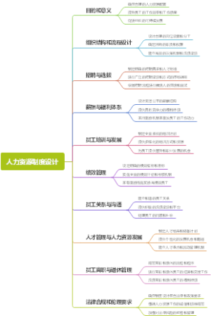 人力资源制度设计