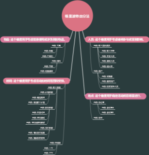 格里波特四分法