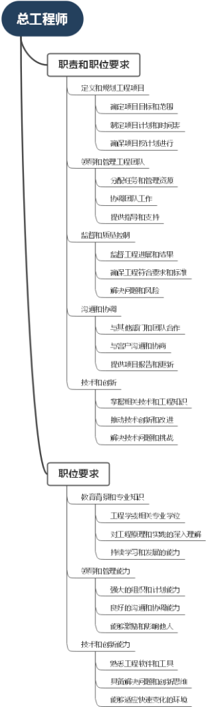 总工程师