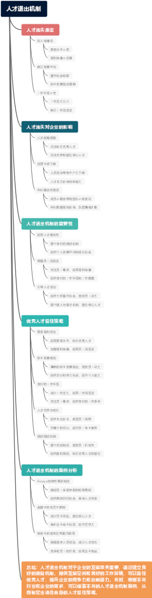 人才退出机制