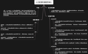人力资源共享服务中心