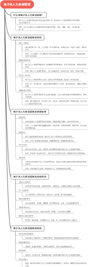 电子化人力资源管理