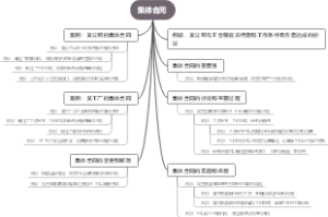 集体合同