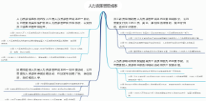 人力资源管理成本