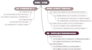 中药材：补血薯