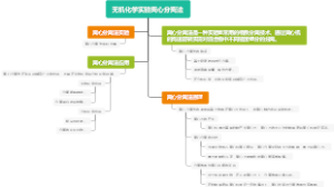 无机化学实验离心分离法