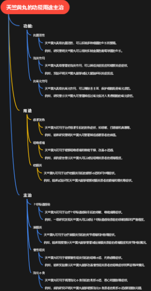 天竺黄丸的功能用途主治