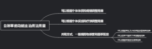 白淋草的功能主治用法用量
