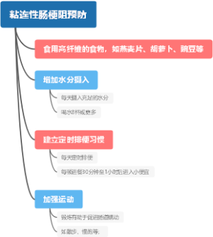 粘连性肠梗阻预防