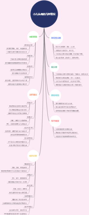 小儿头痛的几种情况