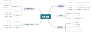 59岁现象