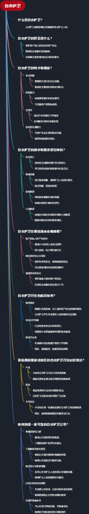 白衣护卫