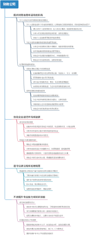 财务公司