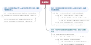 本金理论