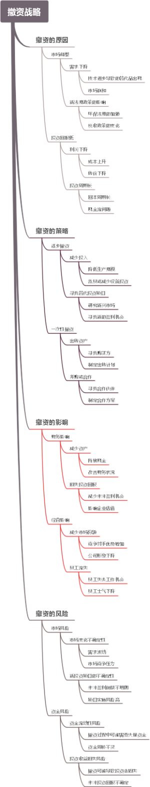撤资战略