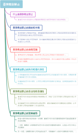 董事竞业禁止